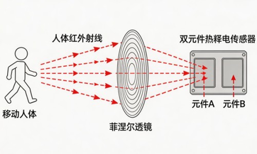 正品孕妇防辐射衣服-艺佳孕妇防辐射网防辐射孕妇装有用吗知识网站,分享防辐射的孕妇装真能防辐射吗大全